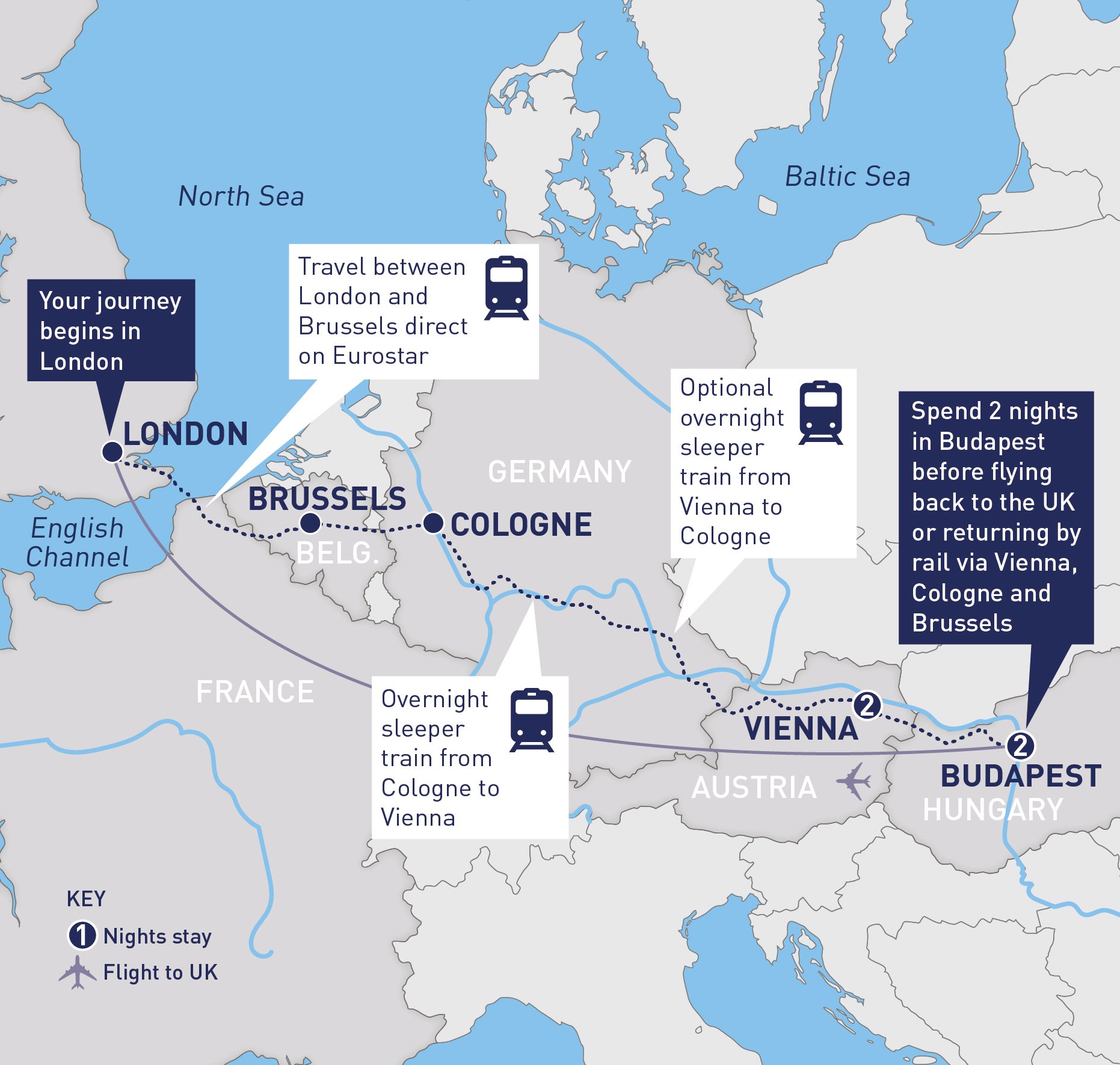 Vienna and Budapest by Train Railbookers